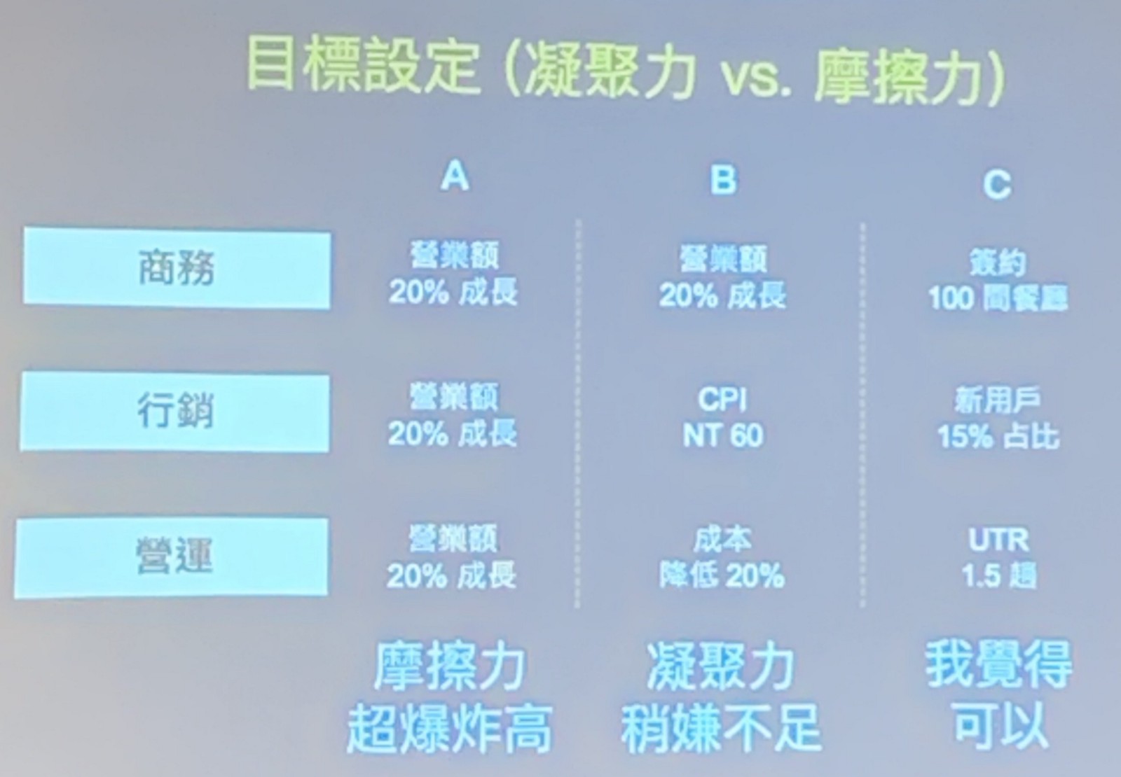 如果設定沒有摩擦力的目標