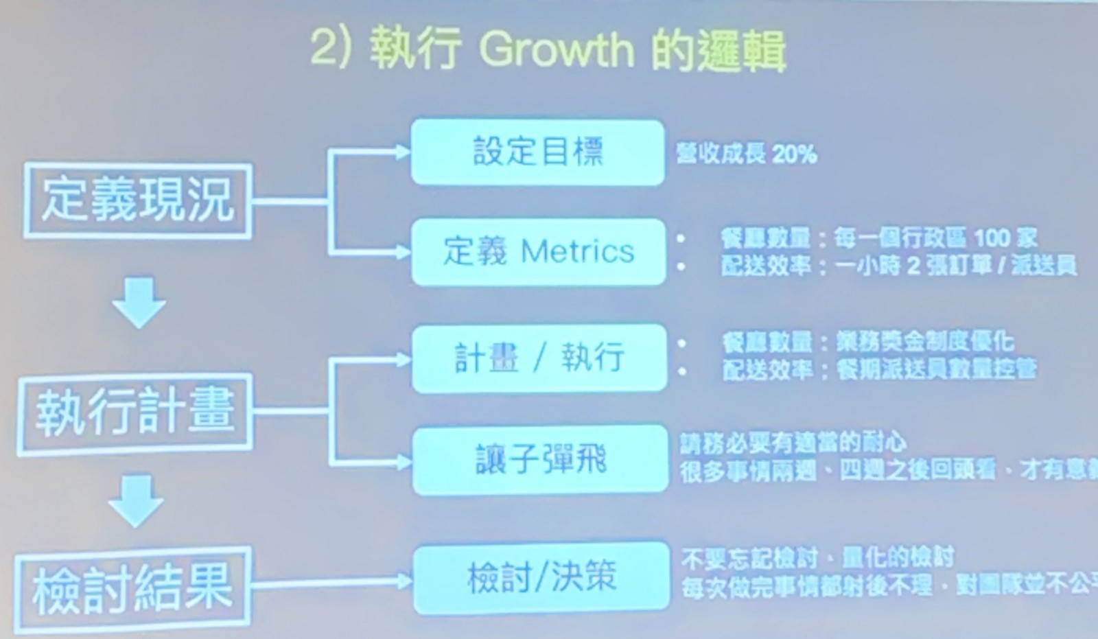 Growth 成長的邏輯