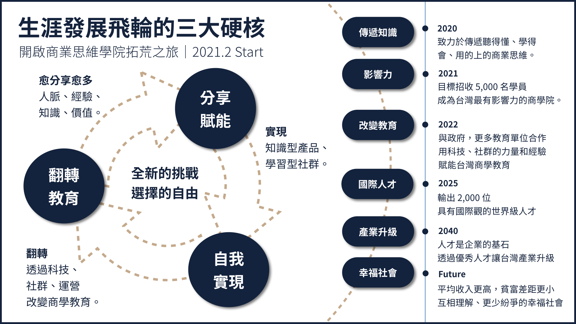 37 歲職涯成長與生涯發展的選擇之道